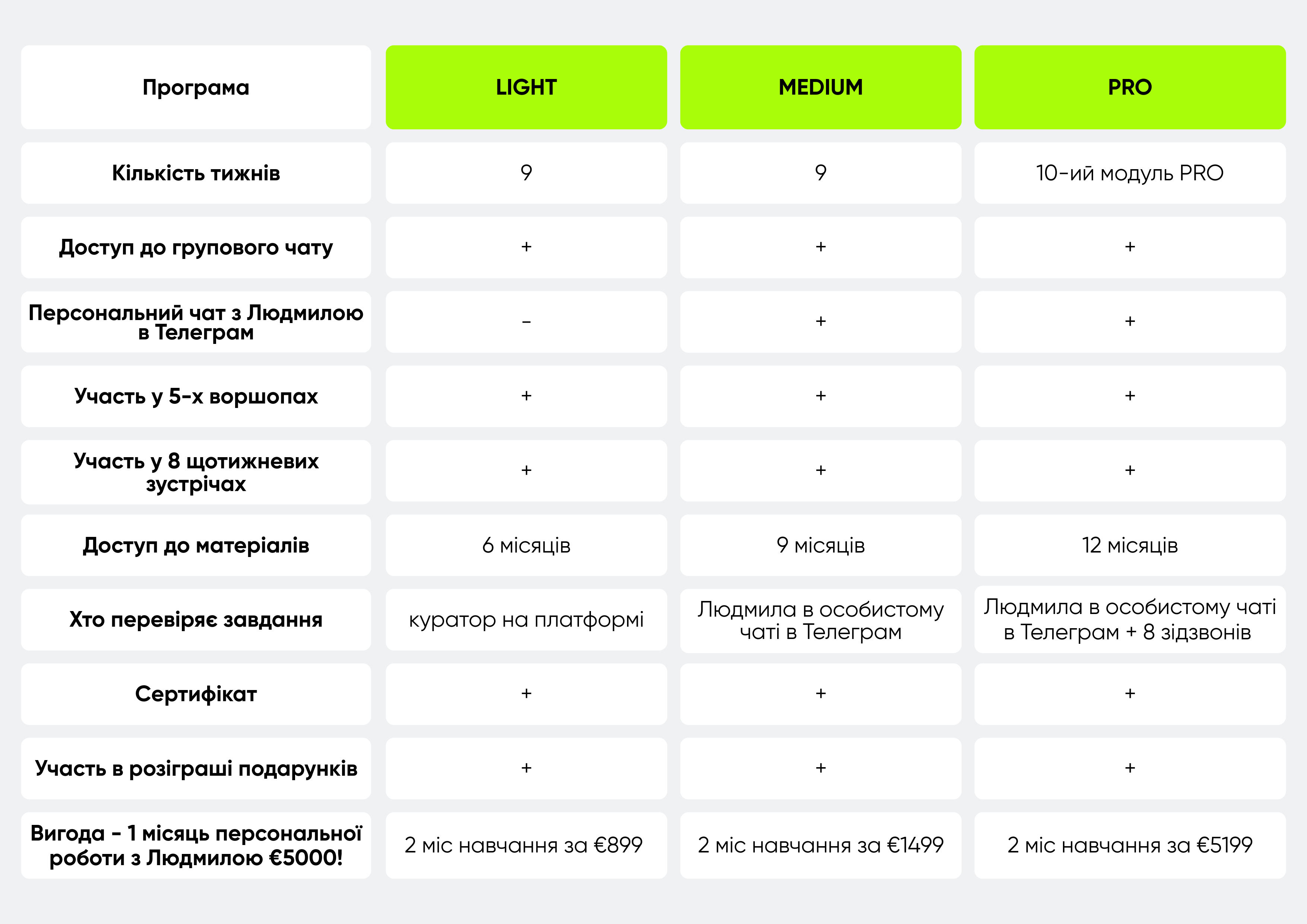 Порівняння тарифів Практикуму BOM